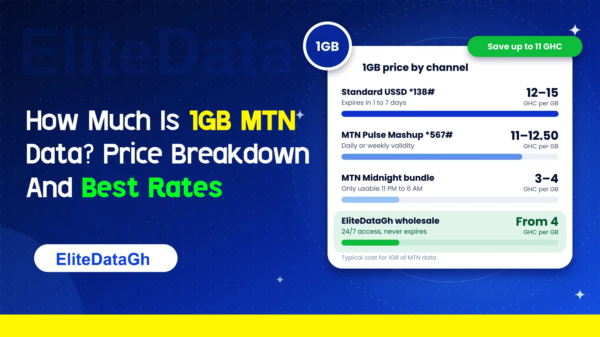 How Much Is 1GB MTN Data? Price Breakdown And Best Rates
